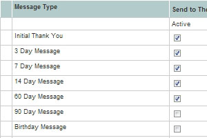 Auto Dealer Automation